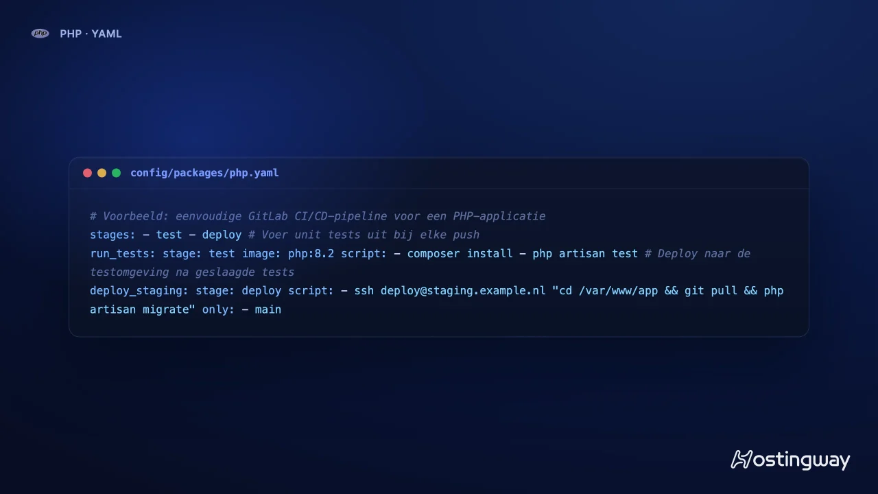 Codevoorbeeld: Mythe 2: CI/CD is alleen iets voor grote teams