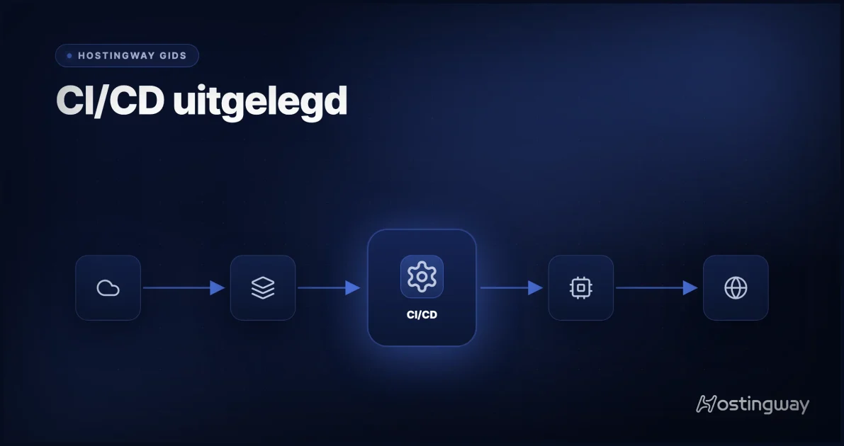 Uitgelichte afbeelding: CI/CD uitgelegd