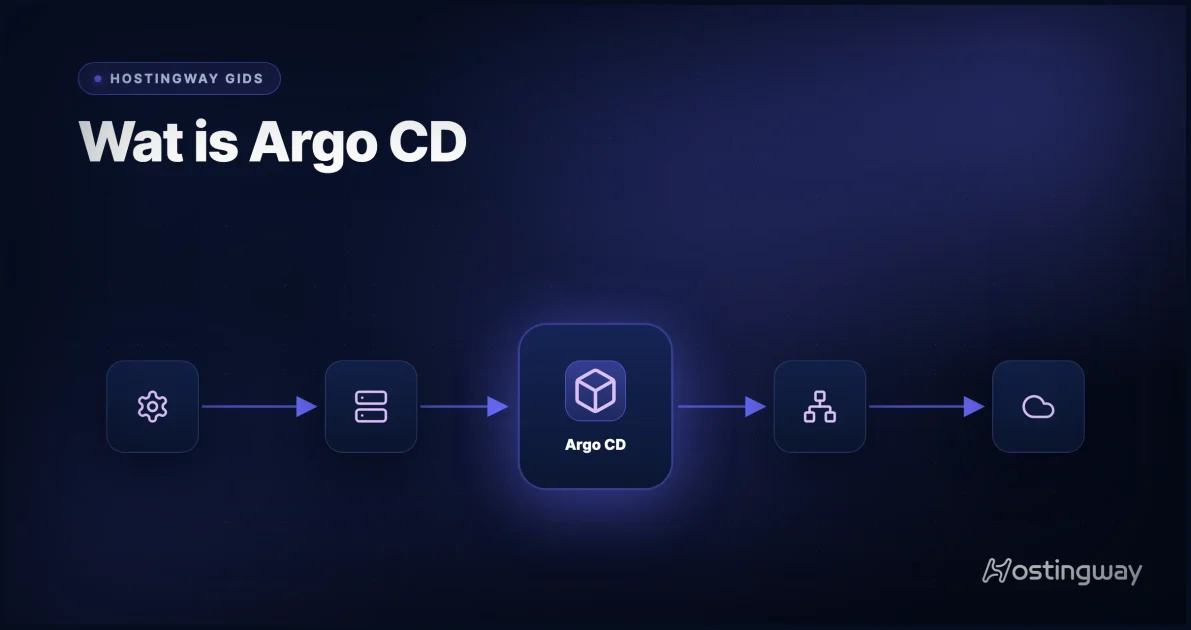 Uitgelichte afbeelding: Wat is Argo CD