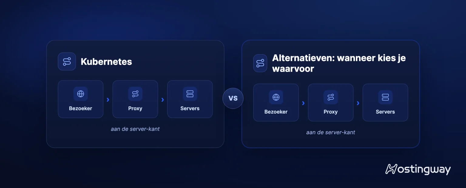 Vergelijking: Kubernetes versus alternatieven: wanneer kies je waarvoor
