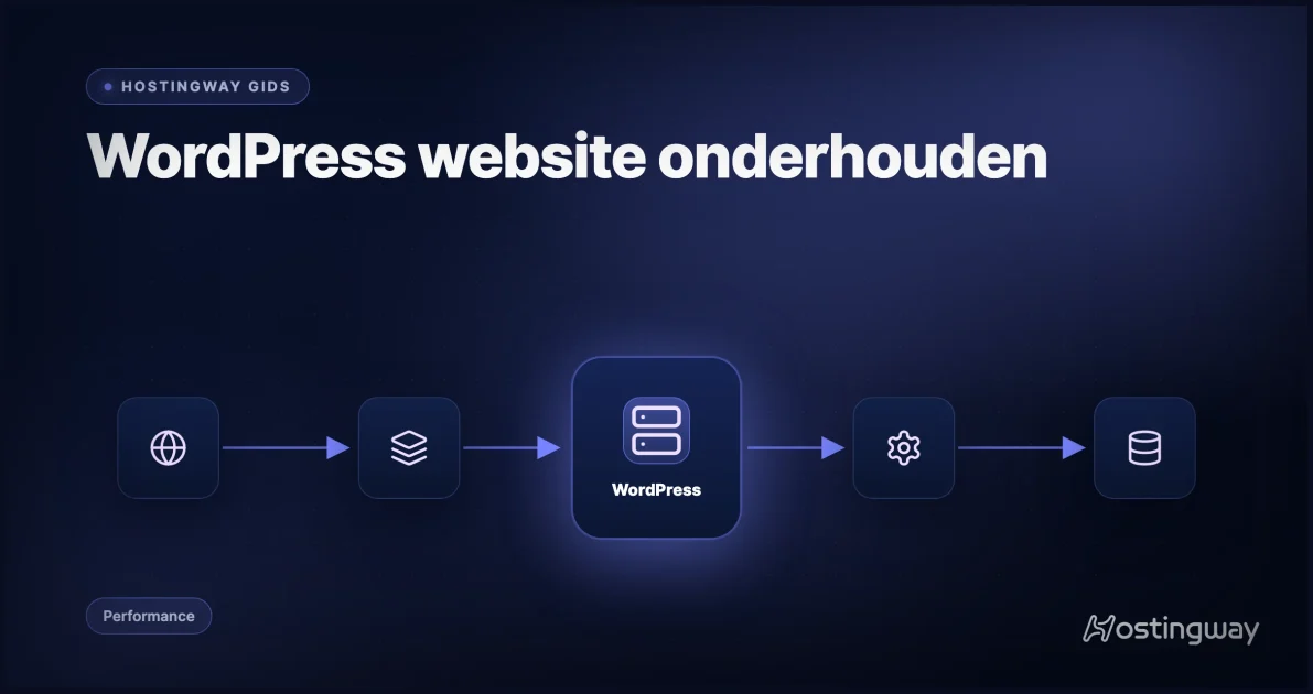 Uitgelichte afbeelding: wordpress website onderhouden